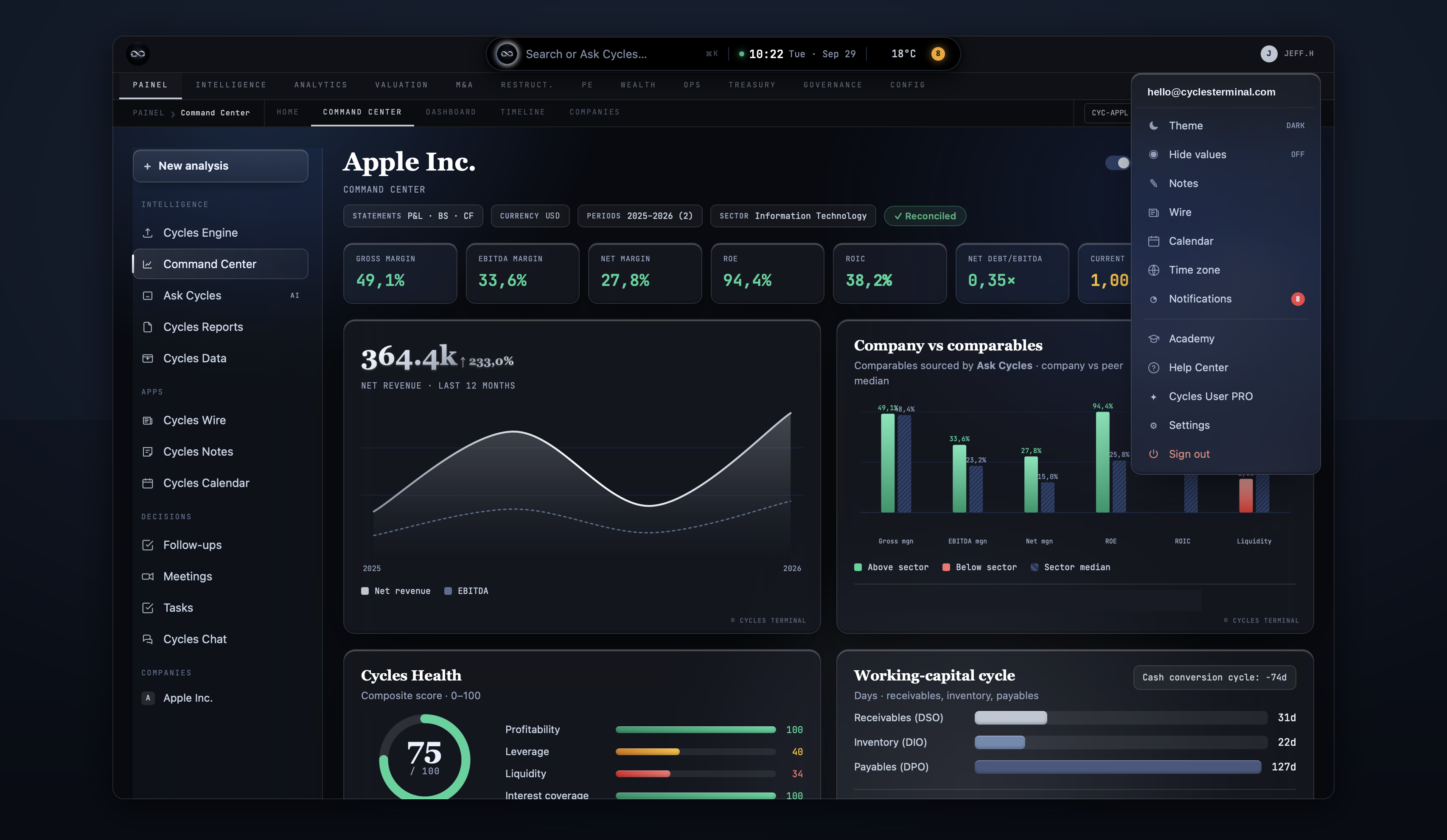 Cycles Terminal — Command Center
